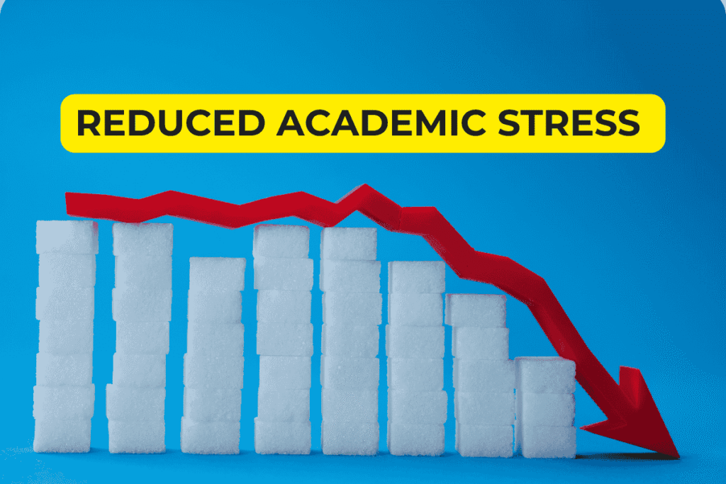 Reduced Academic Stress