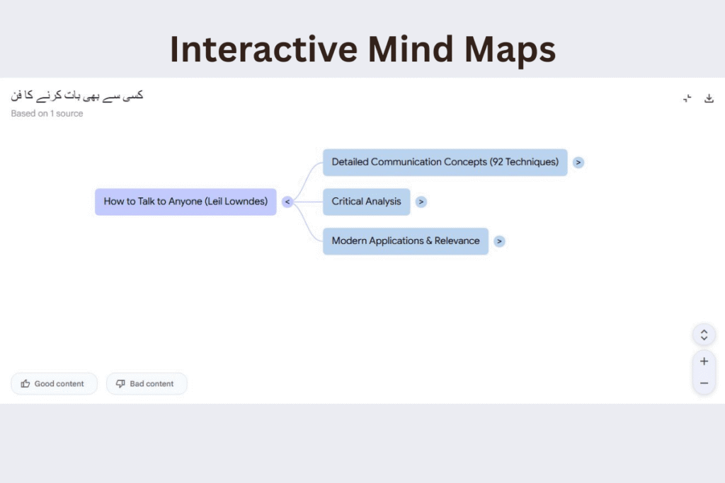 Interactive Mind Maps