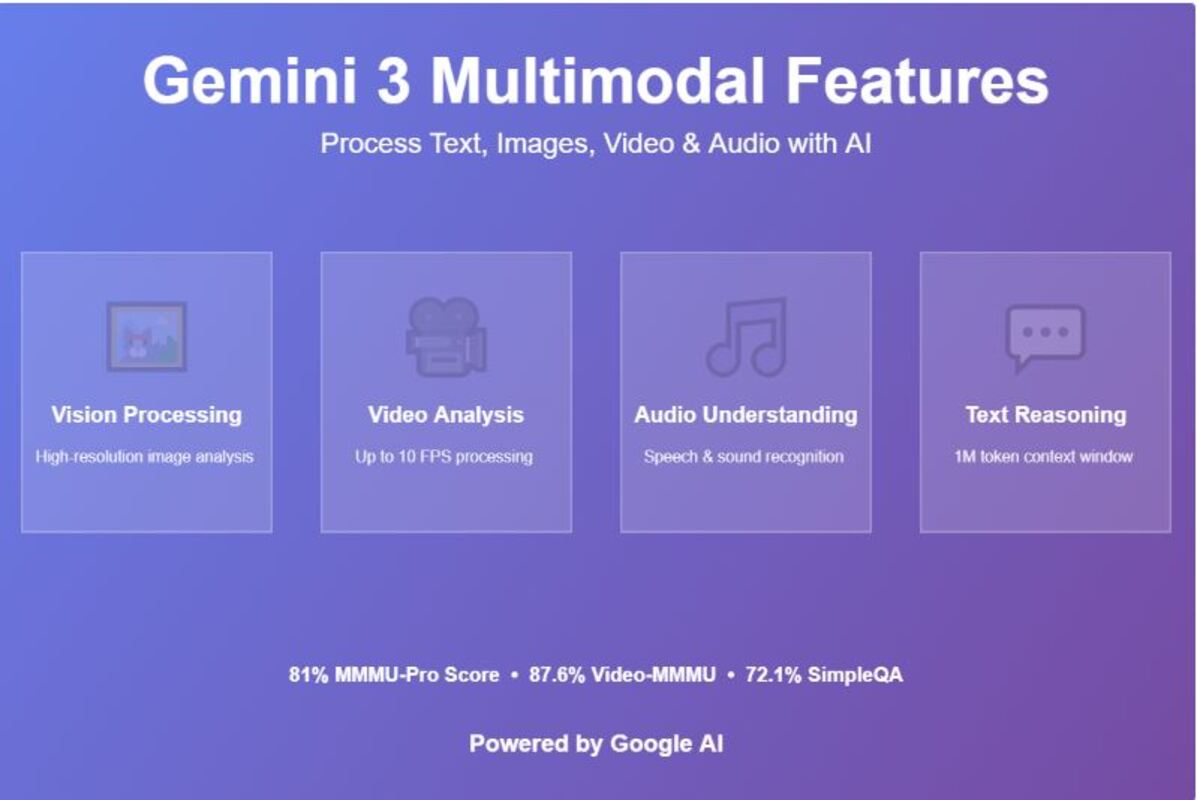 Gemini 3 Multimodal Features