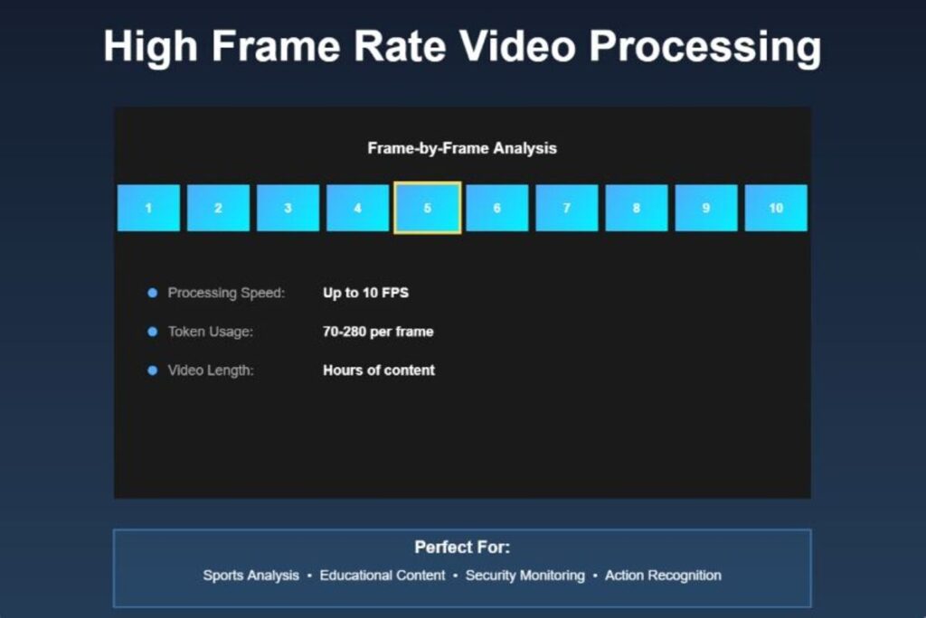 High Frame Rate Analysis