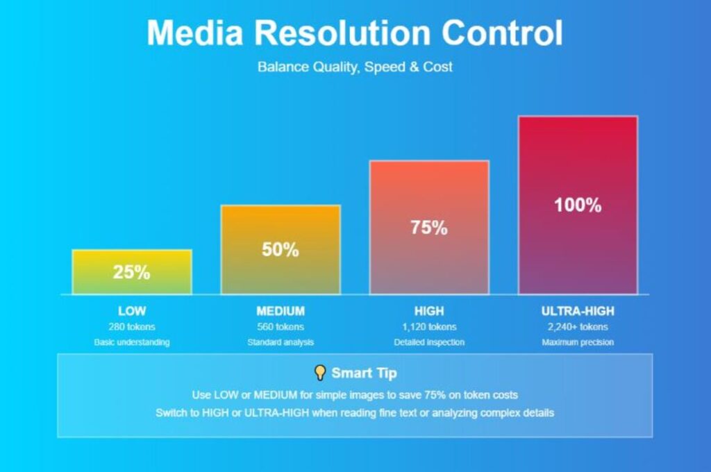 Video Resolution Optimization