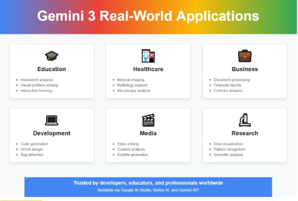 Real-World Applications