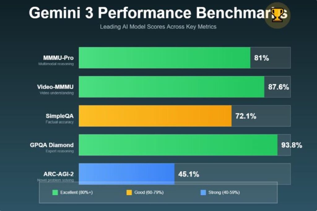 Performance Benchmarks