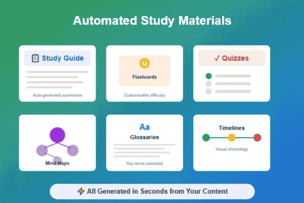 Creating Interactive Study Materials Automatically