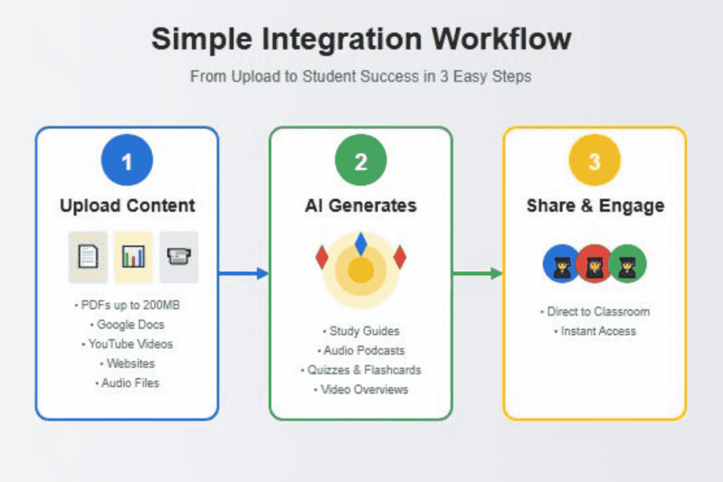 Time-Saving Workflows for Busy Teachers