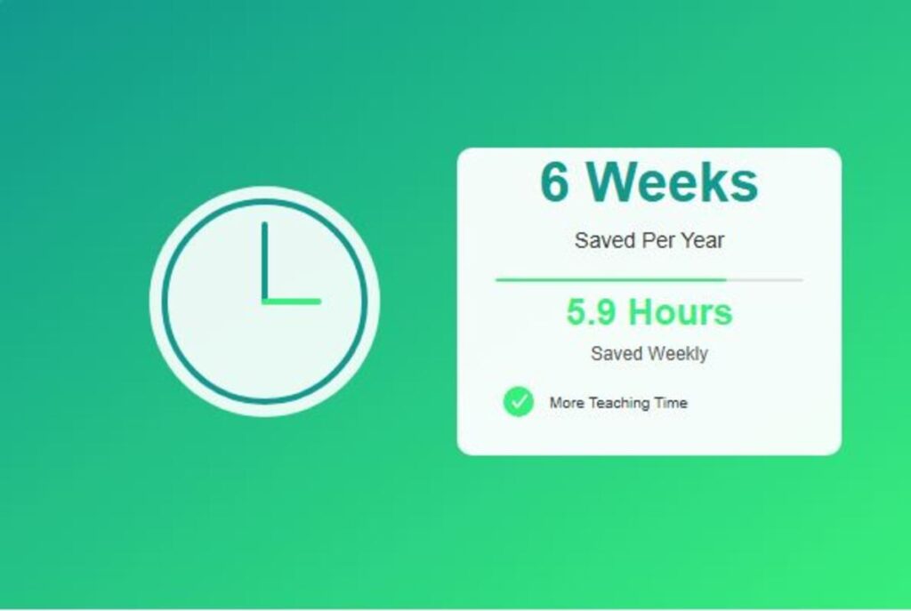 Teachers are Saving a lot of time