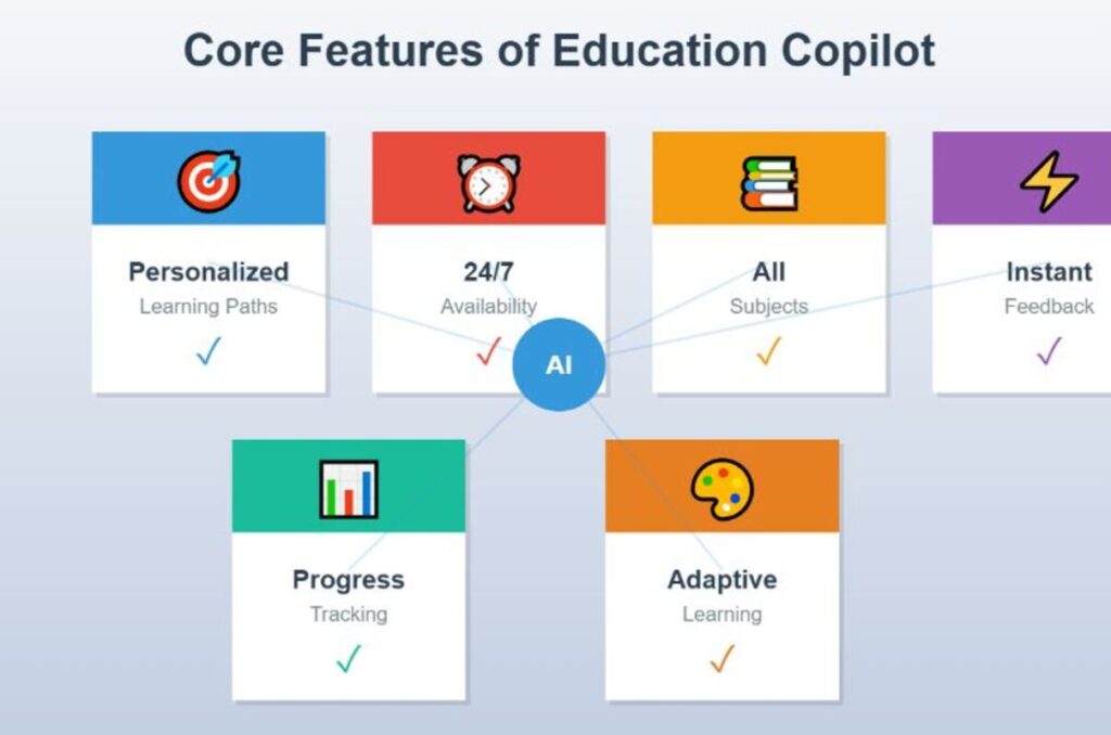 Core Features That Make Learning Easier