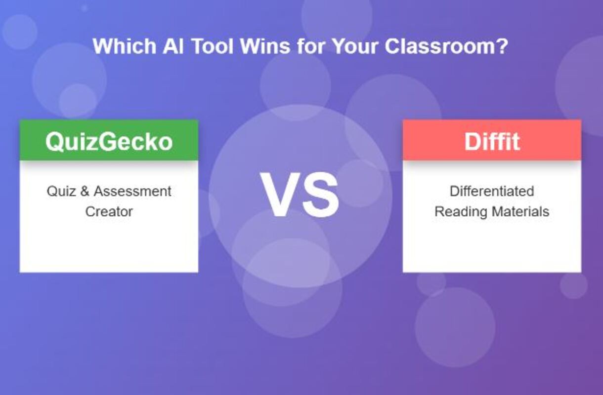 QuizGecko vs. Diffit Comparison