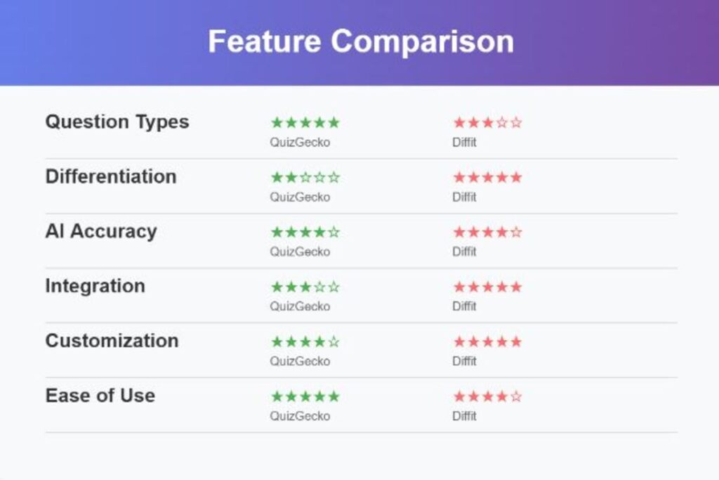 Features Comparison
