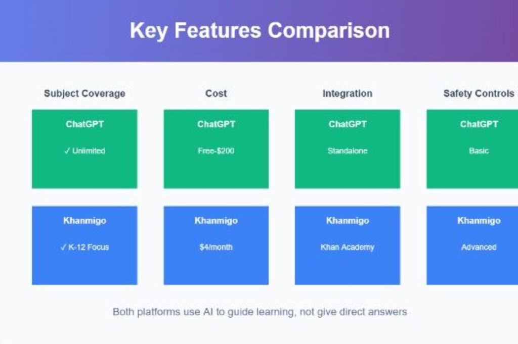 Key Features Comparison