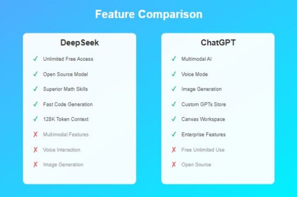 Feature Comparison