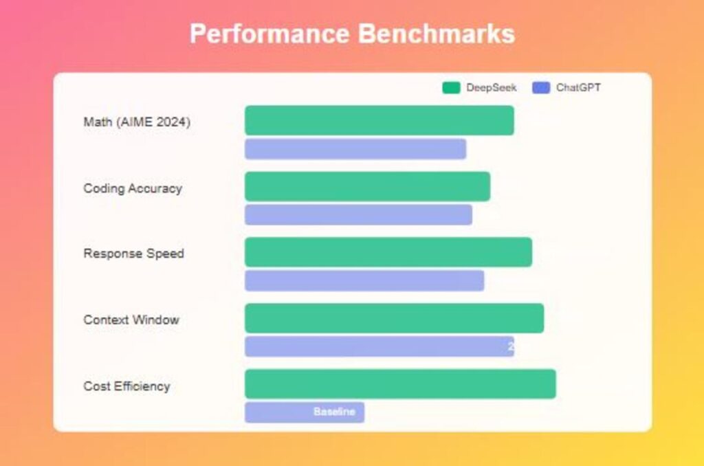 Performance Benchmarks