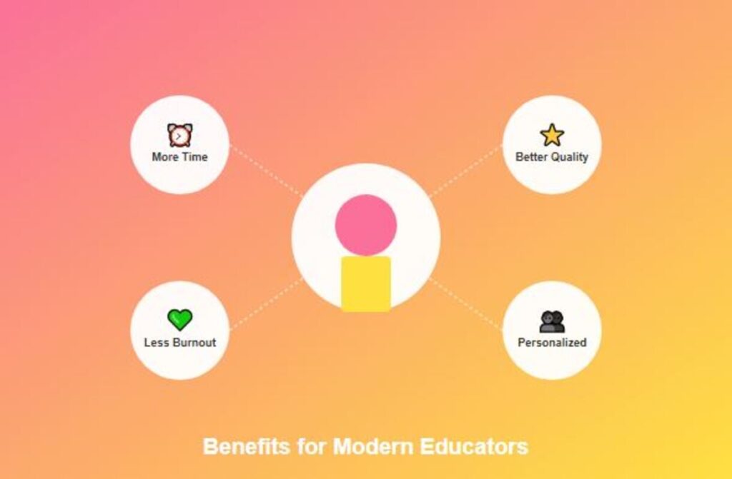 Benefits for Educators