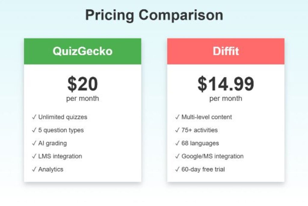 Pricing Comparison