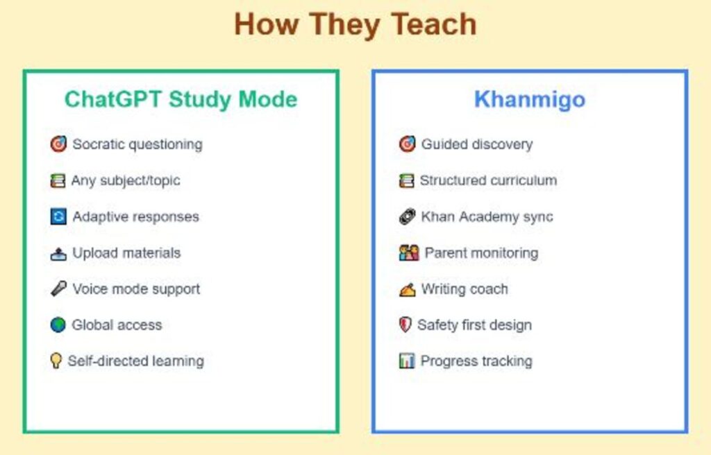 Educational Approach