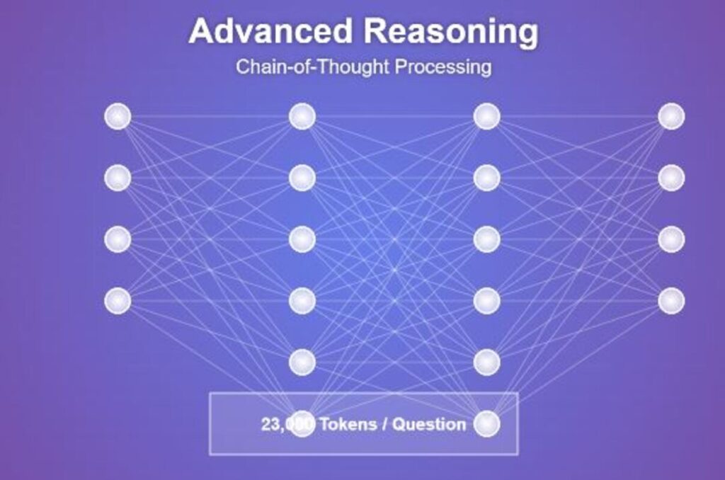 Advanced Reasoning & AI Brain
