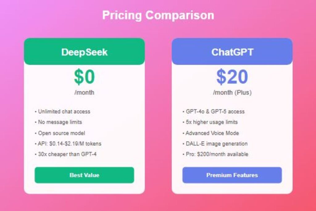Pricing Comparison