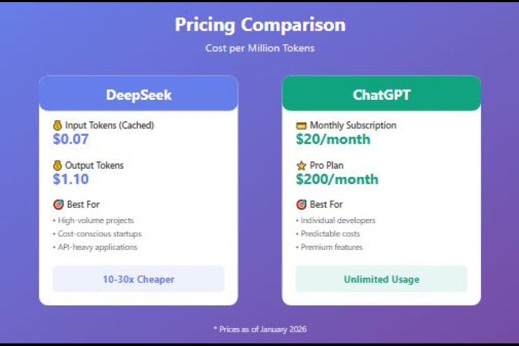 Pricing and Cost Analysis