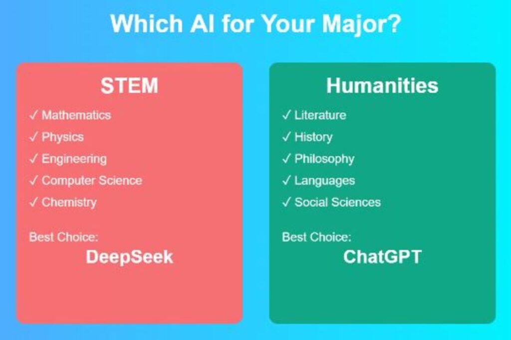 Subject-Specific Performance