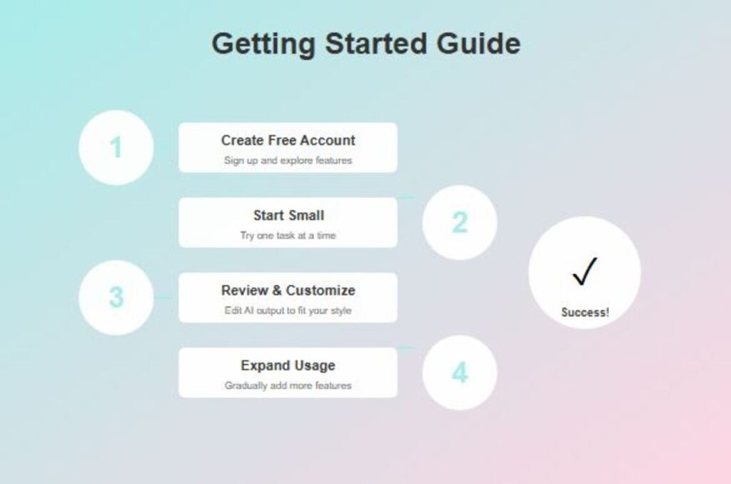 Implementation Steps