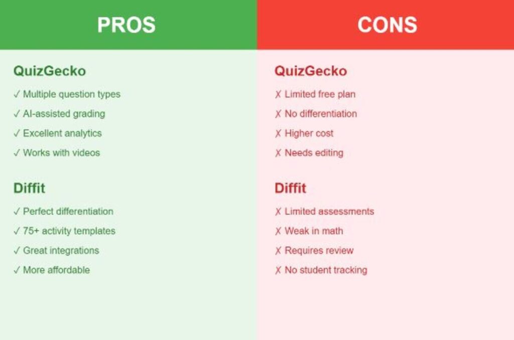 Pros and Cons