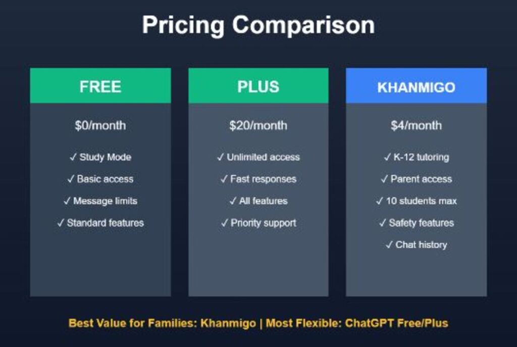 Pricing and Value Comparison