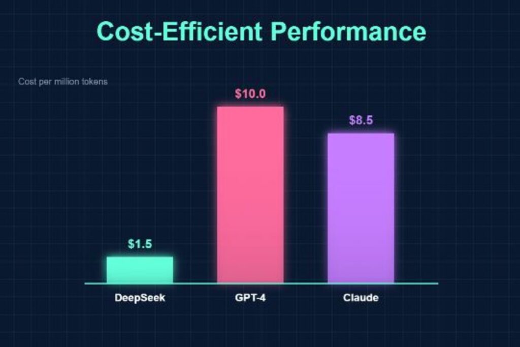 Cost Efficiency & Performance