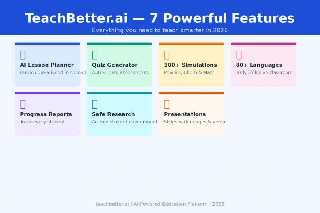 Key Features of TeachBetter.ai