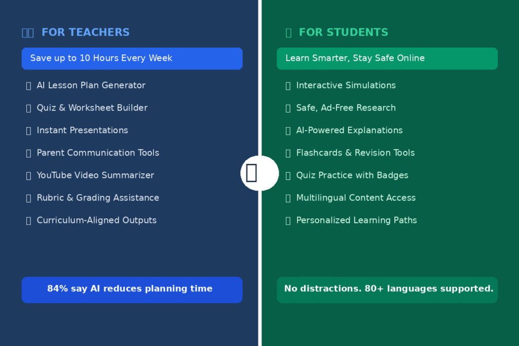 TeachBetter.ai for Teachers and students