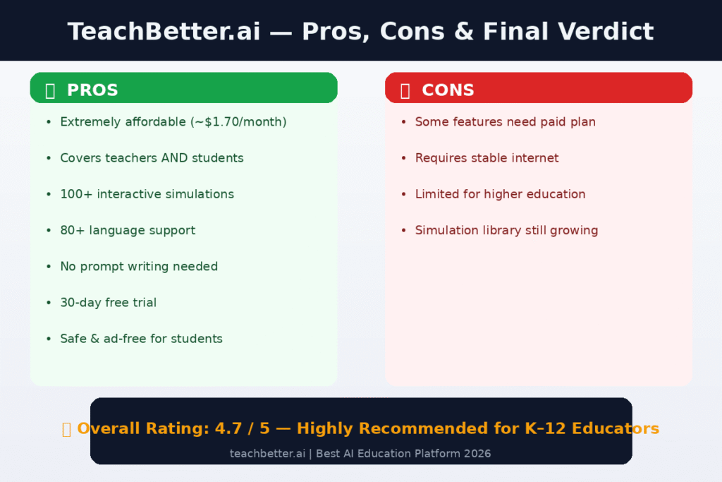 Pros, Cons & Final Rating 