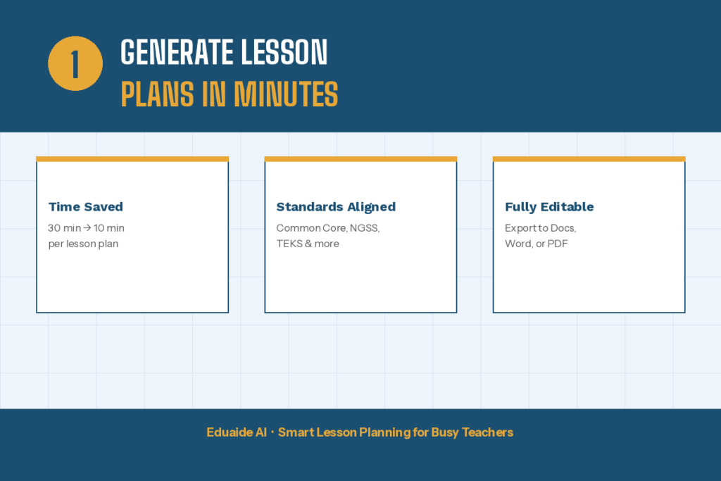 Generate Lesson Plans