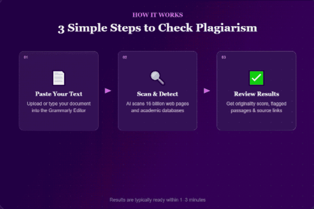 How Does the Grammarly Plagiarism Checker Work?