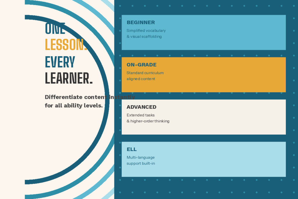 Differentiate Instruction