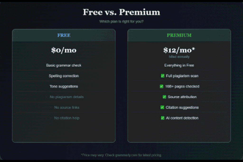 Grammarly Plagiarism Checker: Free vs. Pro
