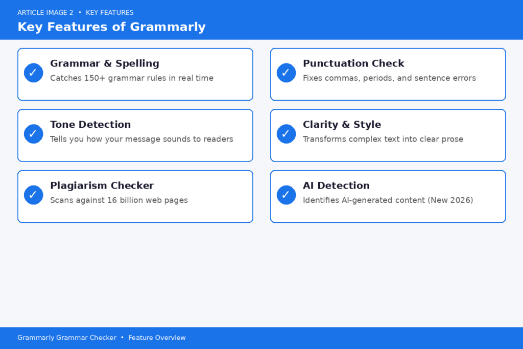 Key Features of Grammarly