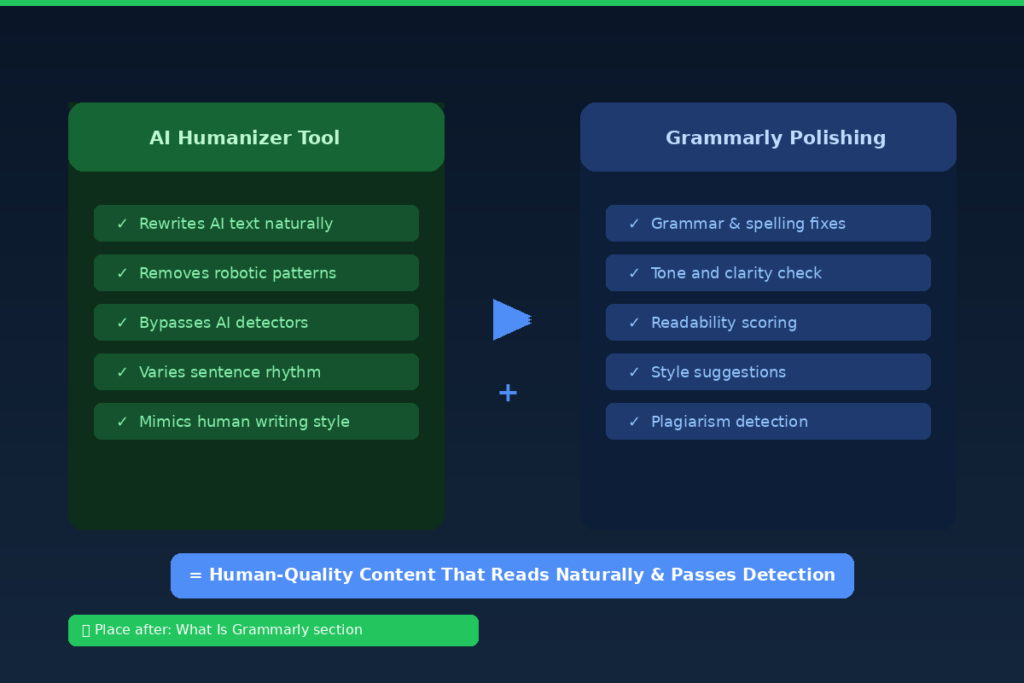 What Is Grammarly and Why Pair It?
