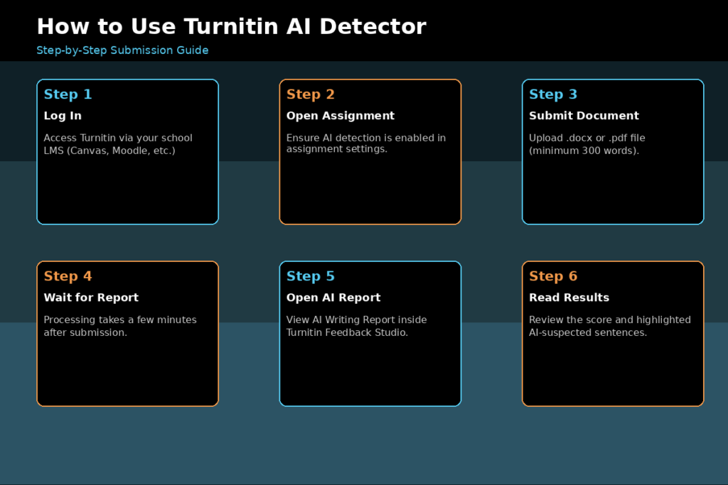 How to Use Turnitin AI Detector