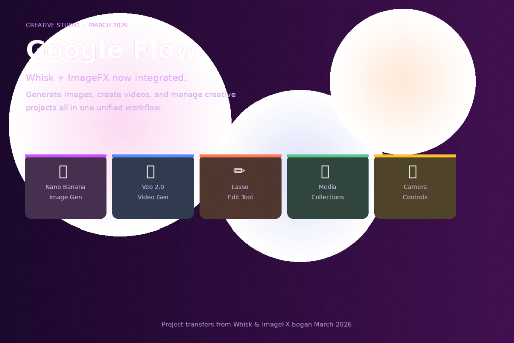 Google Flow Creative Studio