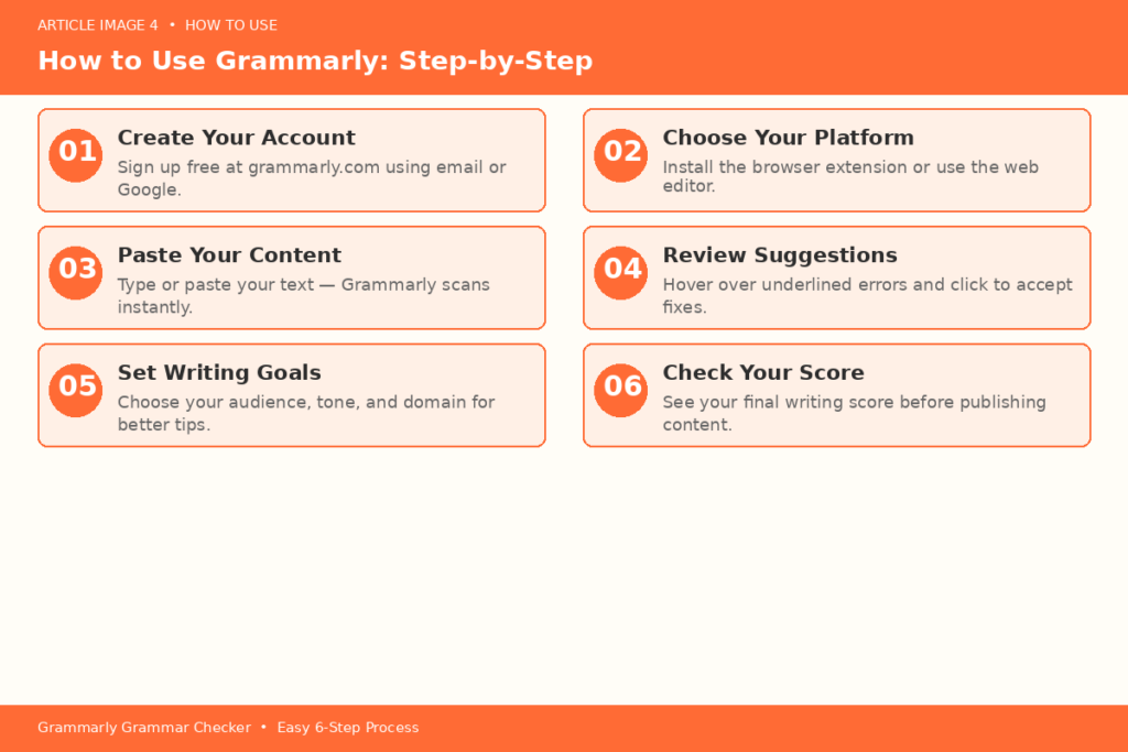 How to Use Grammarly: Step-by-Step