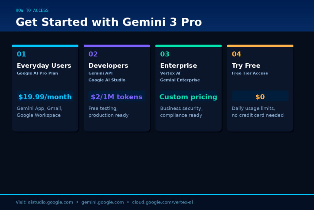 How to Access Gemini 3 Pro