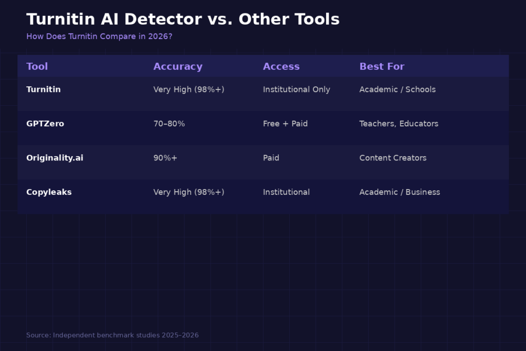 Student Checklist Before Submitting