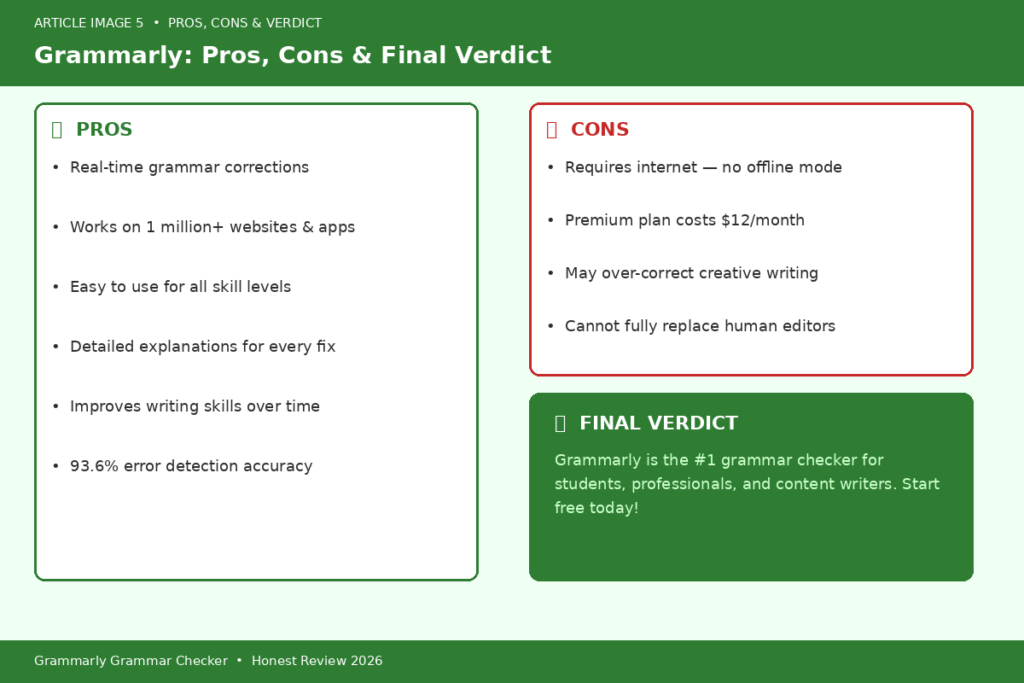 Pros, Cons & Final Verdict