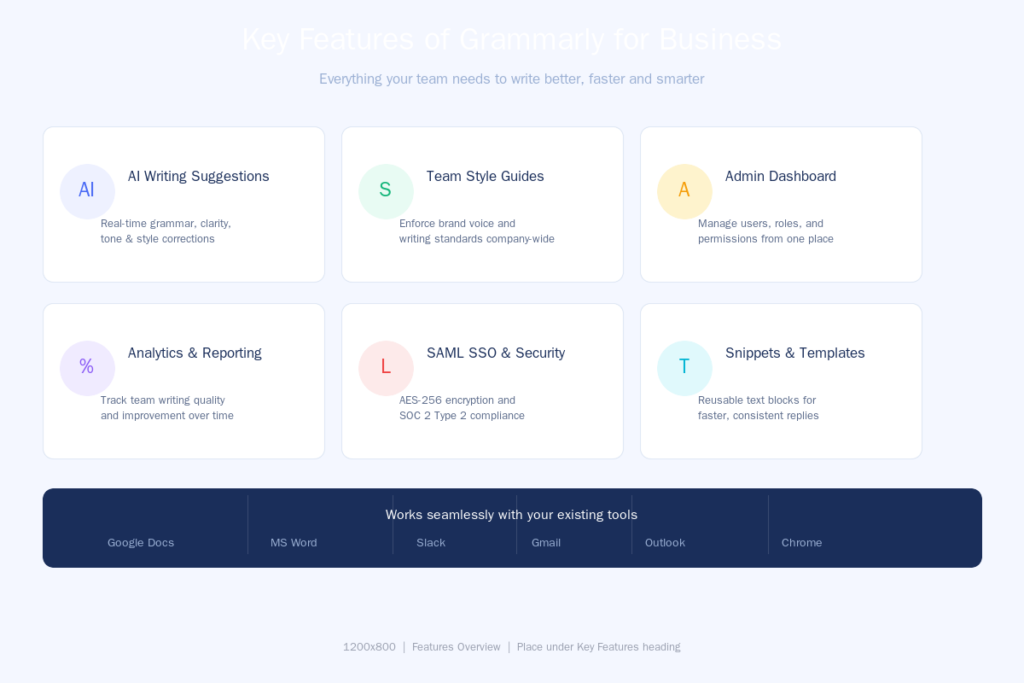 Key Features of Grammarly for Business