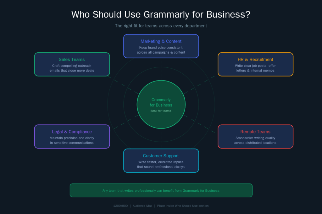 Inside Who Should Use