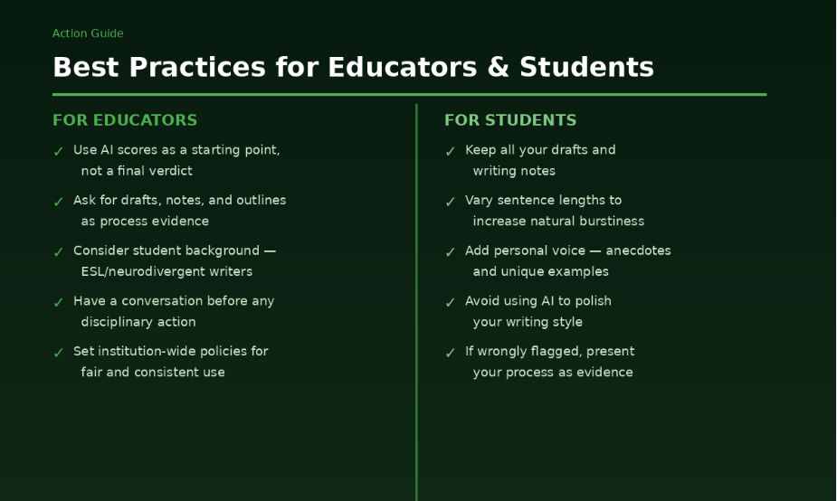 How Educators Should Use Turnitin AI Detection