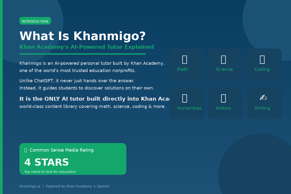 Khanmigo AI Tools