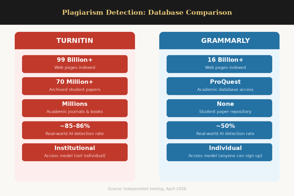 Turnitin vs Grammarly Comparison