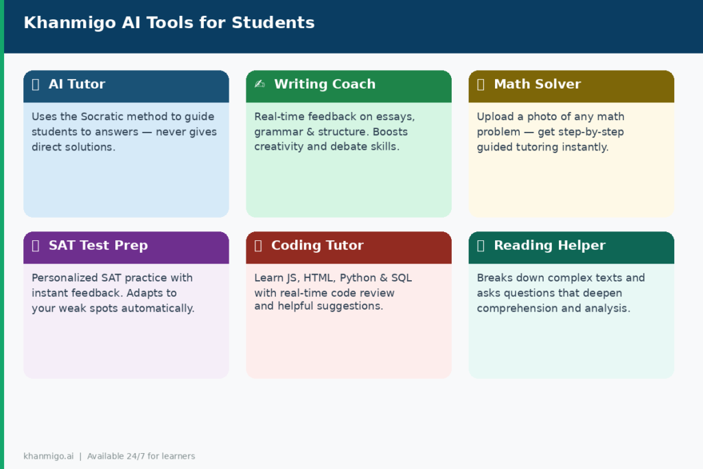 Khanmigo AI Tools for Students