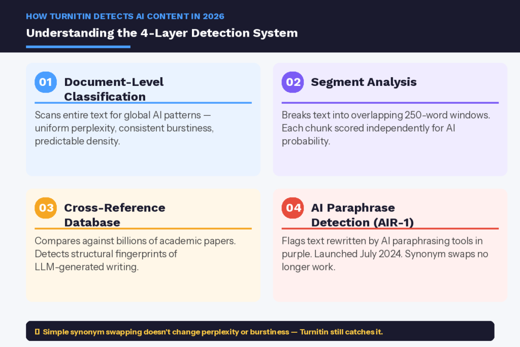 How Turnitin Detects AI Content