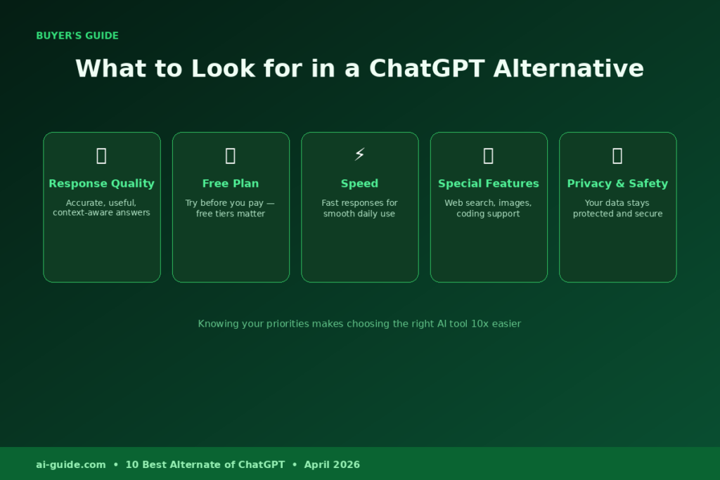 What to Look for in an Alternate of ChatGPT